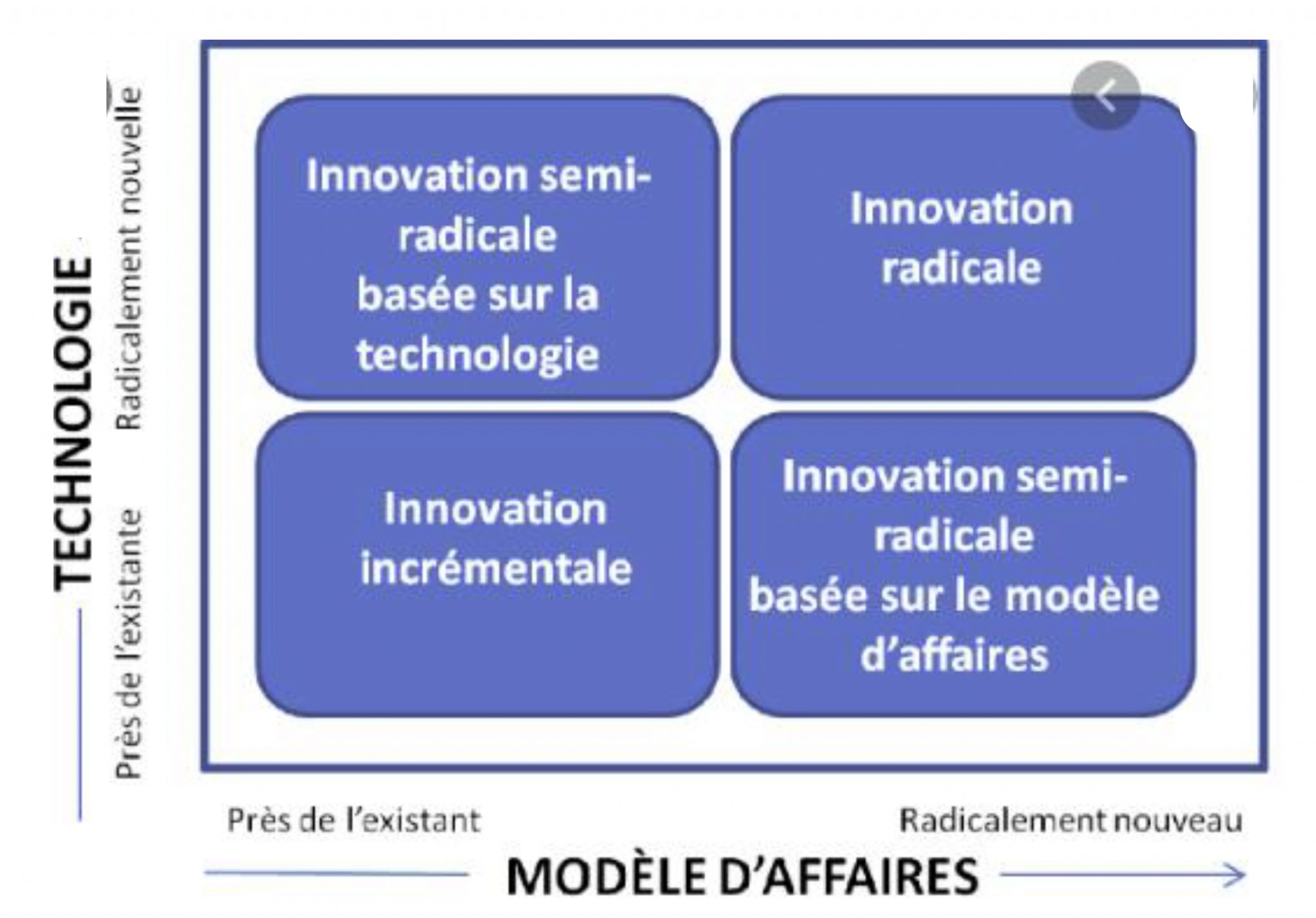 Open Innovation  IDA TECH